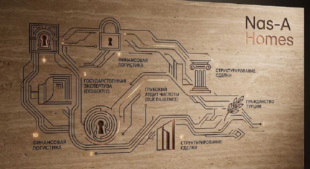 Покупка элитной недвижимости в Турции 2026: Как безопасно провести сделку свыше $1 млн. 4