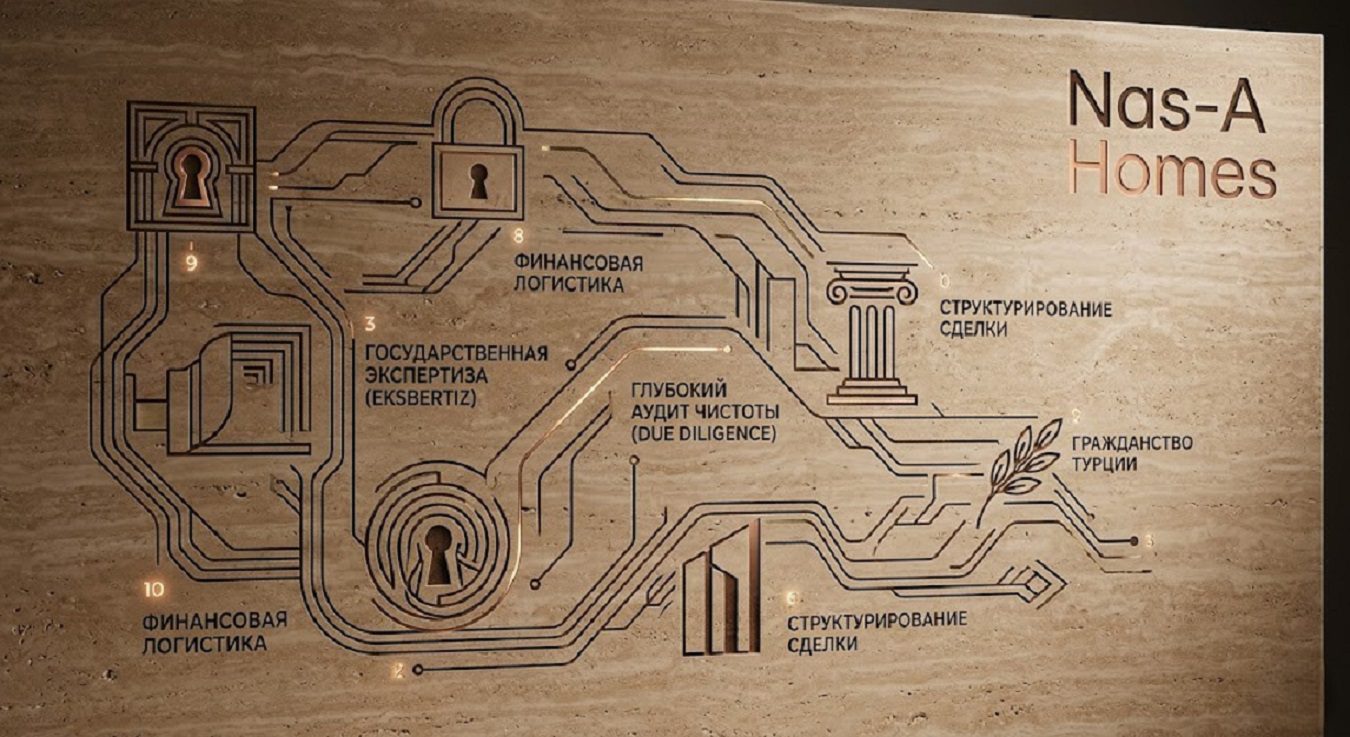 Покупка элитной недвижимости в Турции 2026: Как безопасно провести сделку свыше $1 млн. 1