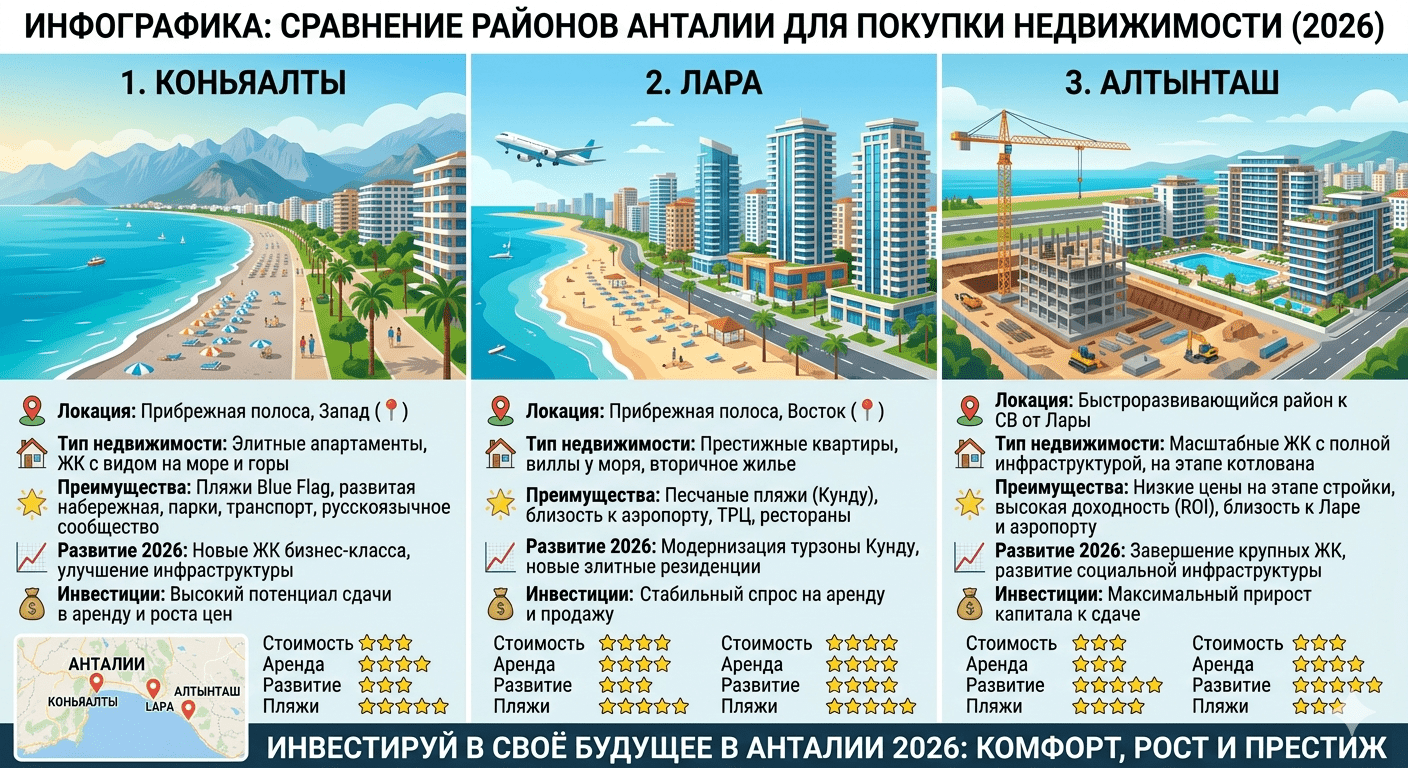 Инфографика: Сравнение районов Анталии для покупки недвижимости 2026 1